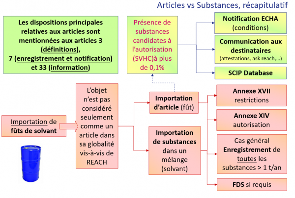 Les substances nocives peuvent également être utiles !